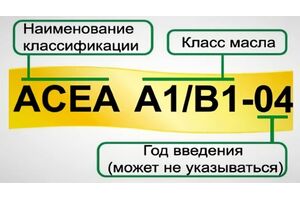 Стандарты ACEA. Что это и зачем они нужны? 
